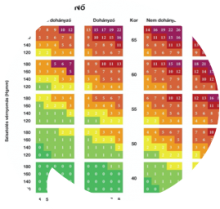 risk assessment chart-hu