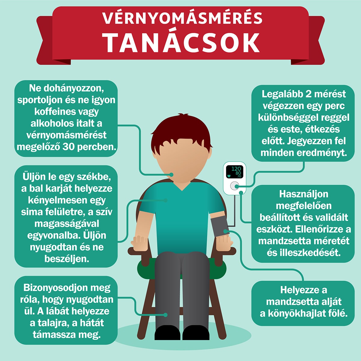 A szakorvos 4 tanácsa vérnyomásmérő-választáshoz | Well&fit