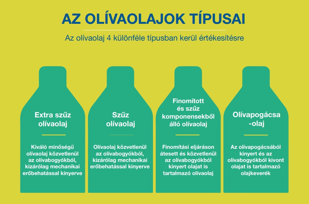 Az olívaolajok főbb típusai