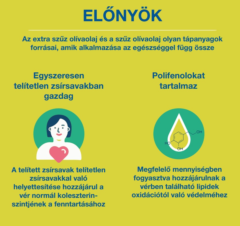 Az olívaolaj élettani hatásai és összetevői